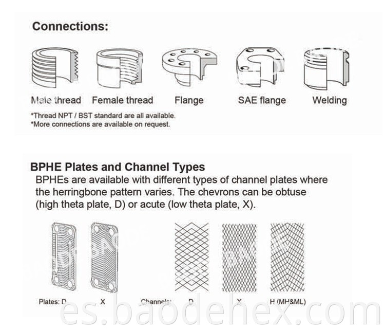 Plate Exchanger